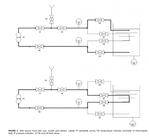 Schema circuito idraulico